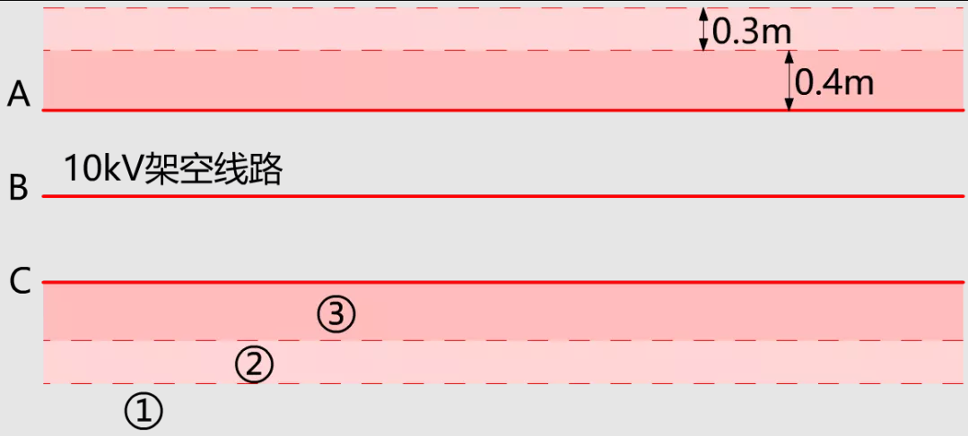 圖3 10kV帶電作業(yè)空間區(qū)域劃分.png